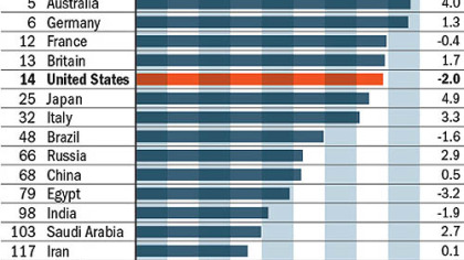 Enough Said: Best places to be a woman
