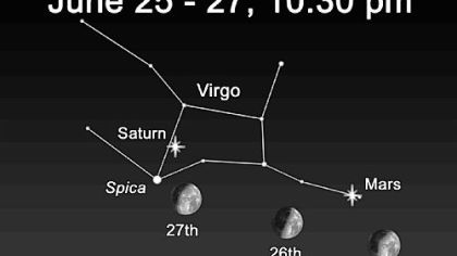 Illustration of astronomical highlights for June 25-27 prepared by Amy Jill Lankey, Buhl Planetarium & Observatory.