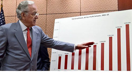 "The student has debt around his or her neck . . .  they don't have a degree to show for it and they're worse off than when they started," == Sen. Tom Harkin, D-Iowa